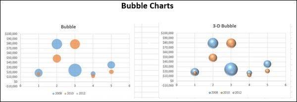 Excel Chart 6