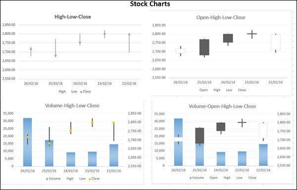 Excel Chart 7