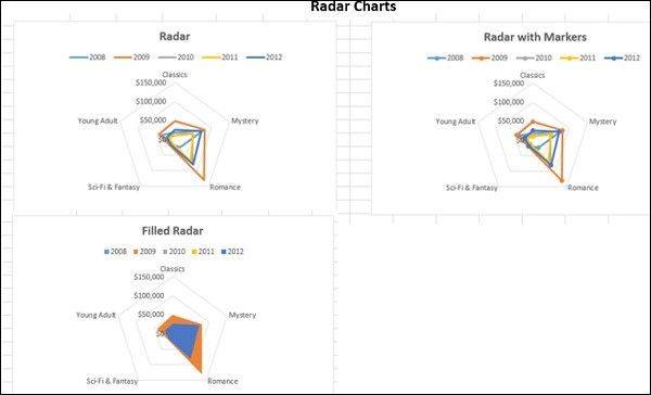 Excel Chart 8