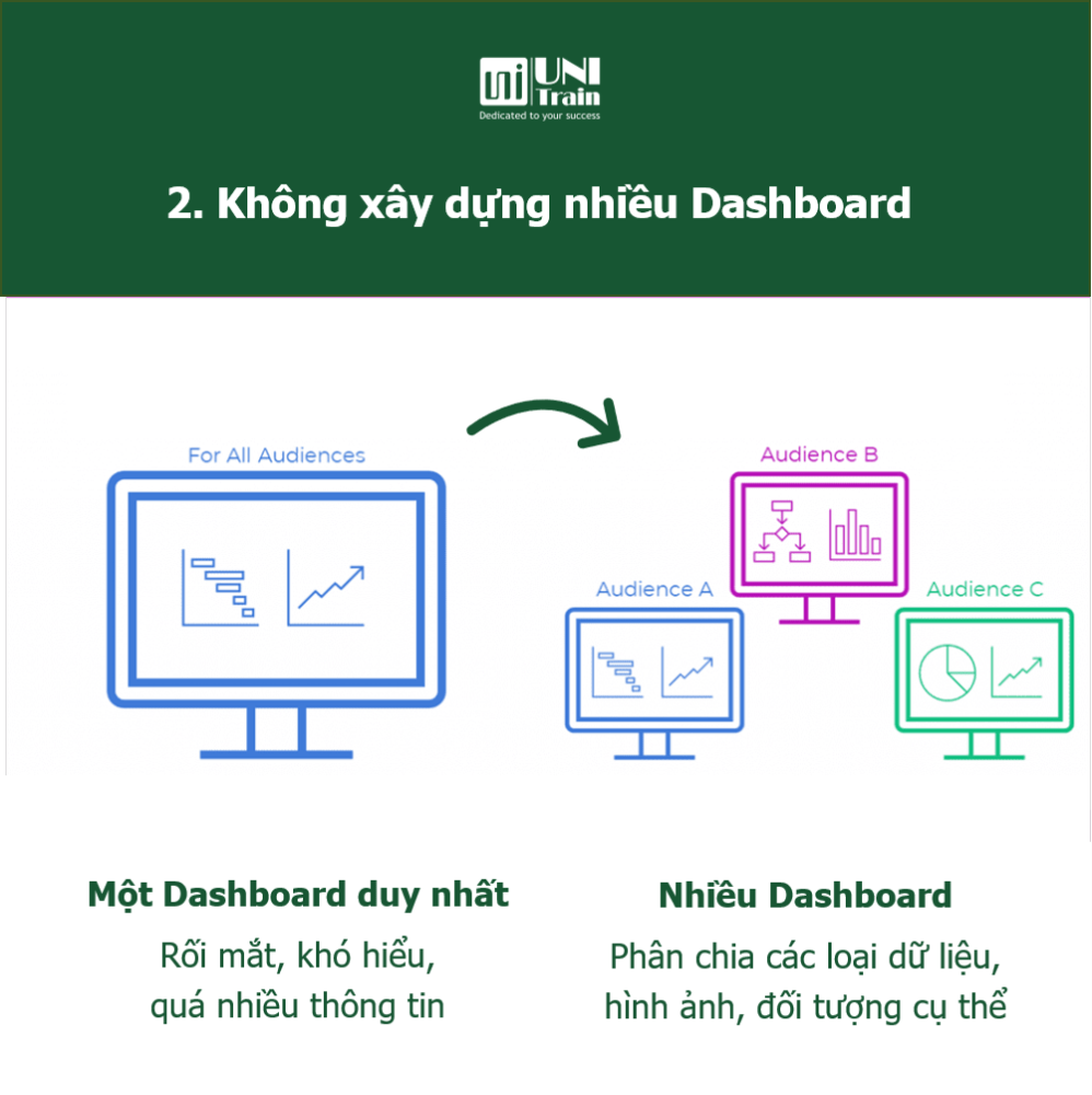 Sai lầm Dashboard