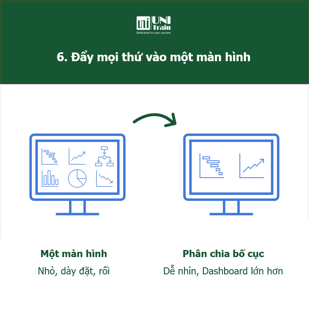 Sai lầm Dashboard