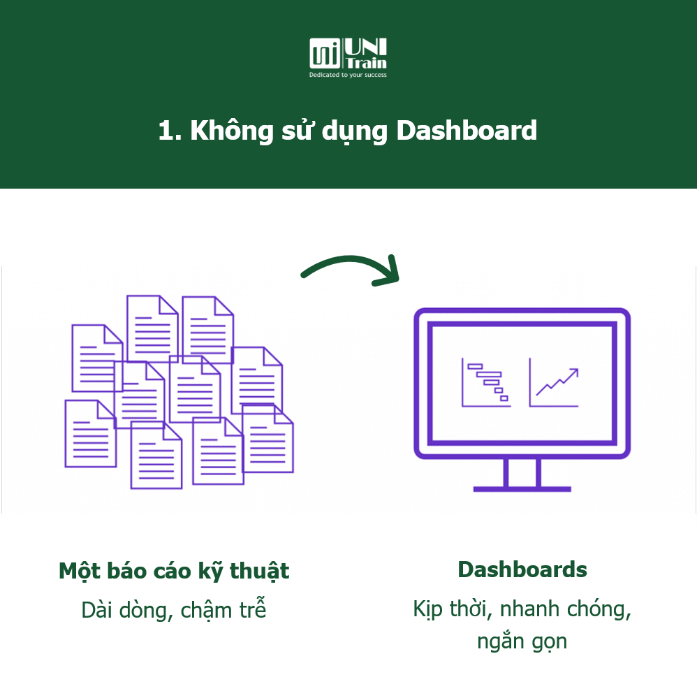 Sai Lầm Dashboard