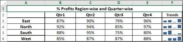 Sparklines