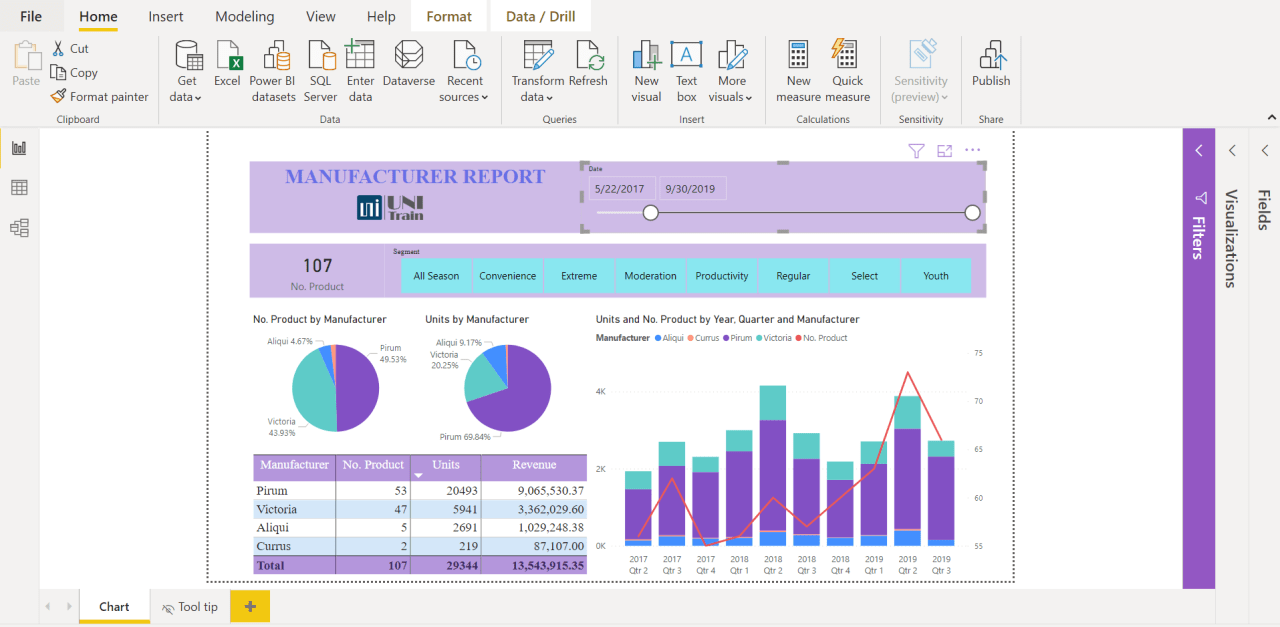 Unitrain Sản Phẩm Học Viên Power Bi 