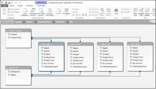 Mô Hình Dữ Liệu Excel