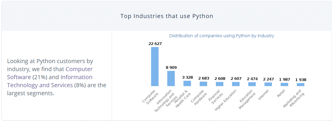 Công Ty Hàng đầu Sử Dụng Python 2