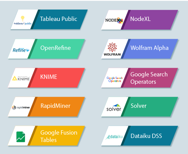 10 Cong Cu Phan Tich Big Data 2