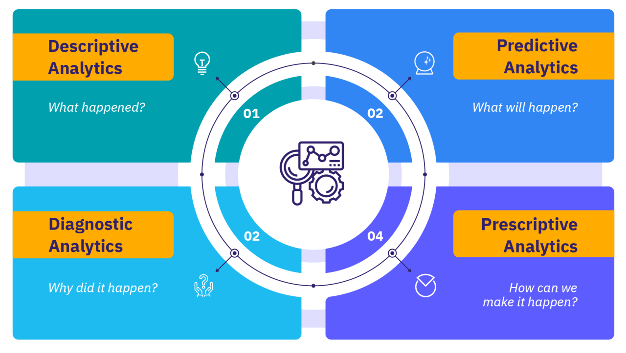 4 Types Of Hr Analytics Social