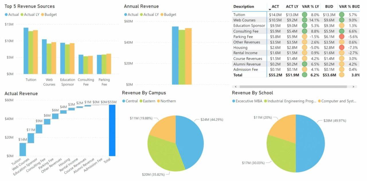 Power Bi 3