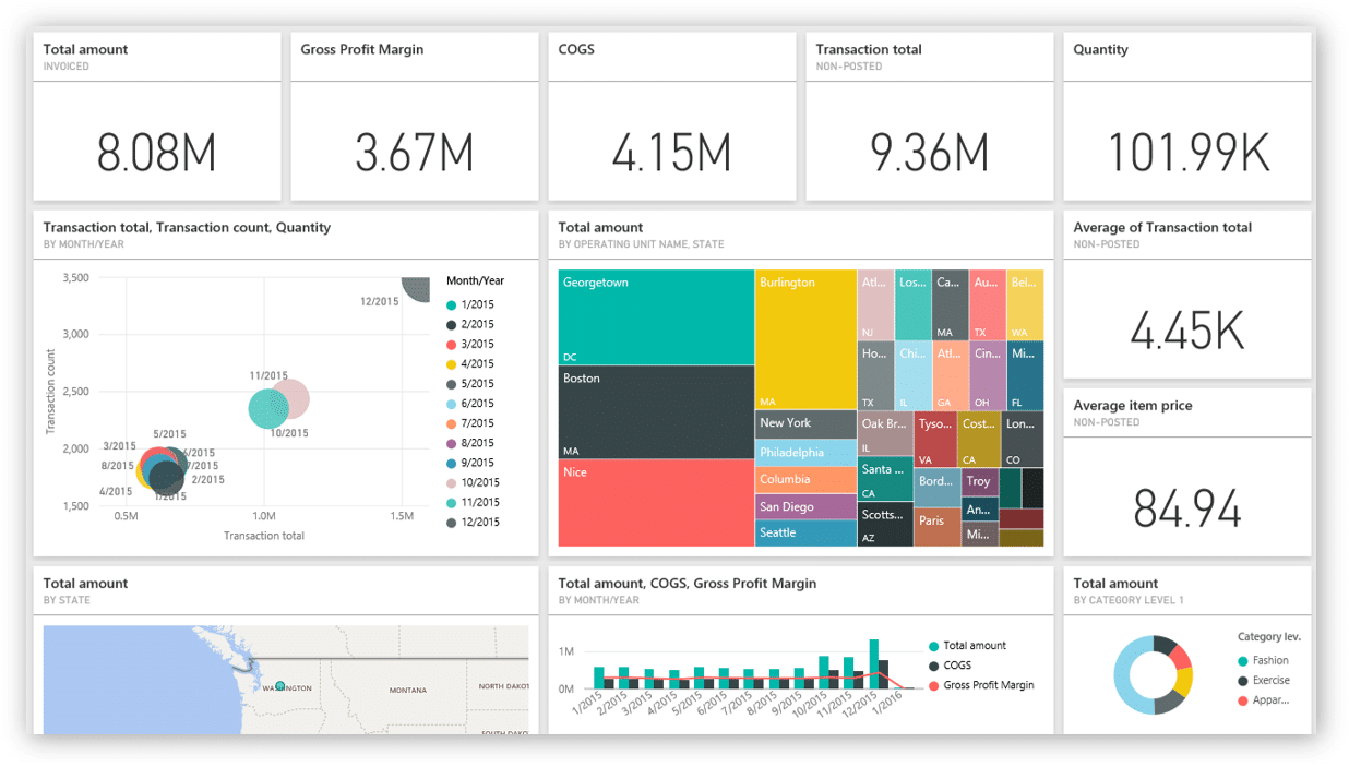 Power Bi 1