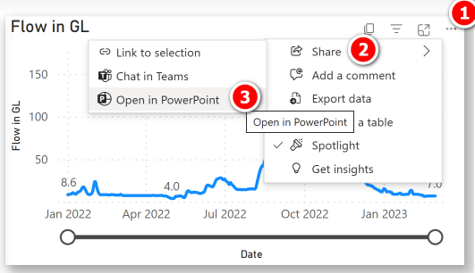 Power BI Visuals