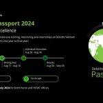 [Deloitte Vietnam Recruitment] Deloitte Passport 2024