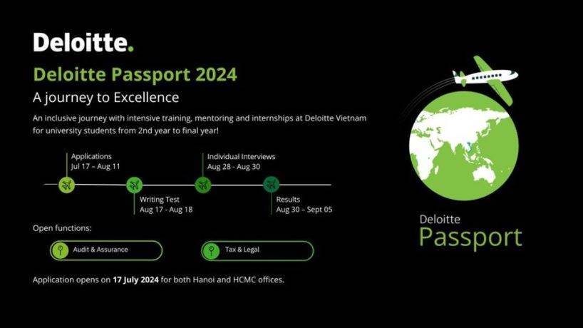 [Deloitte Vietnam Recruitment] Deloitte Passport 2024