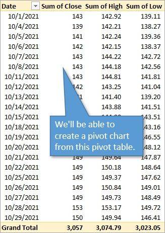 High Low Stock Chart