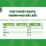 Thành Thạo Hàm IF & IFS: Tối Ưu Công Thức Excel