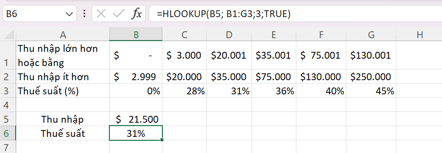 Tra cứu giá trị bằng hàm VLOOKUP, INDEX hoặc MATCH 