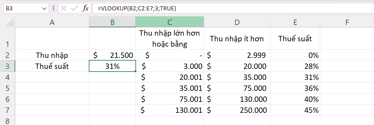 Tra cứu giá trị bằng hàm VLOOKUP, INDEX hoặc MATCH 