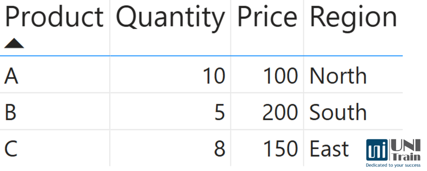 Power BI