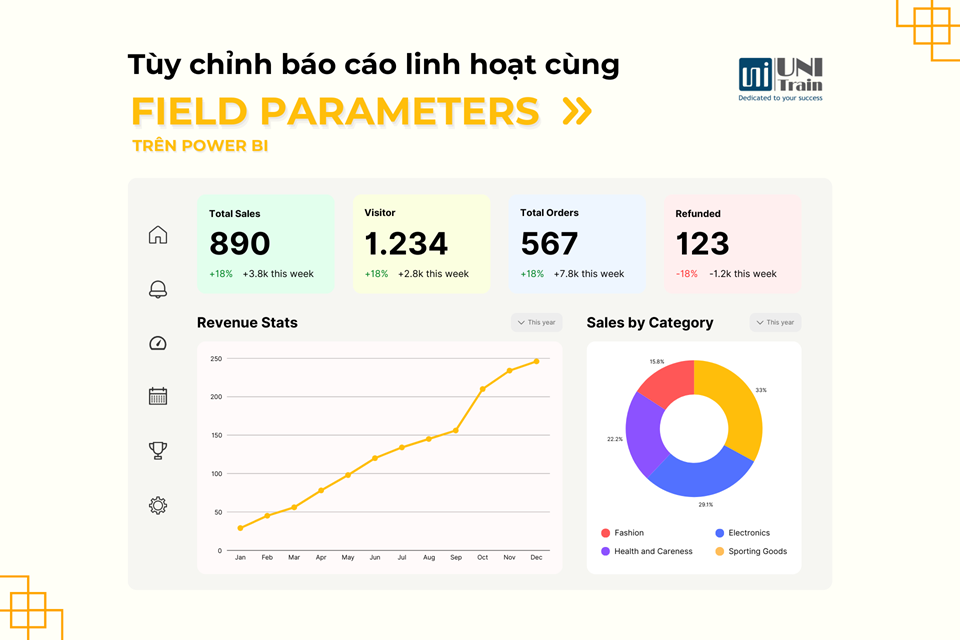 Field Parameters