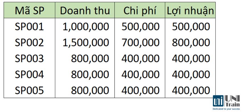 CHOOSE in Excel