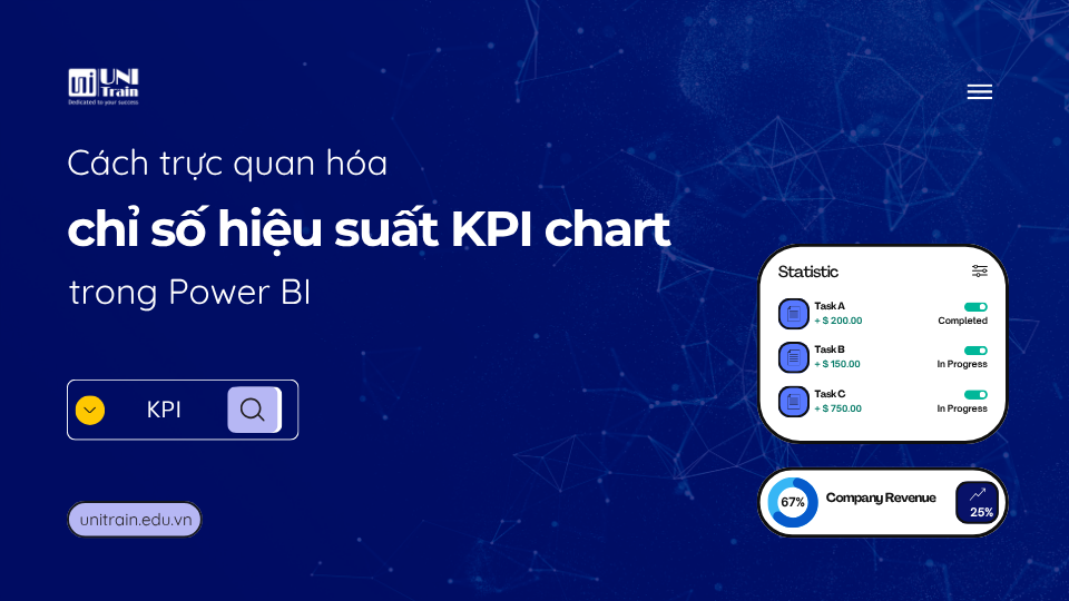 KPI