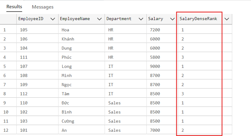 SQL RANK