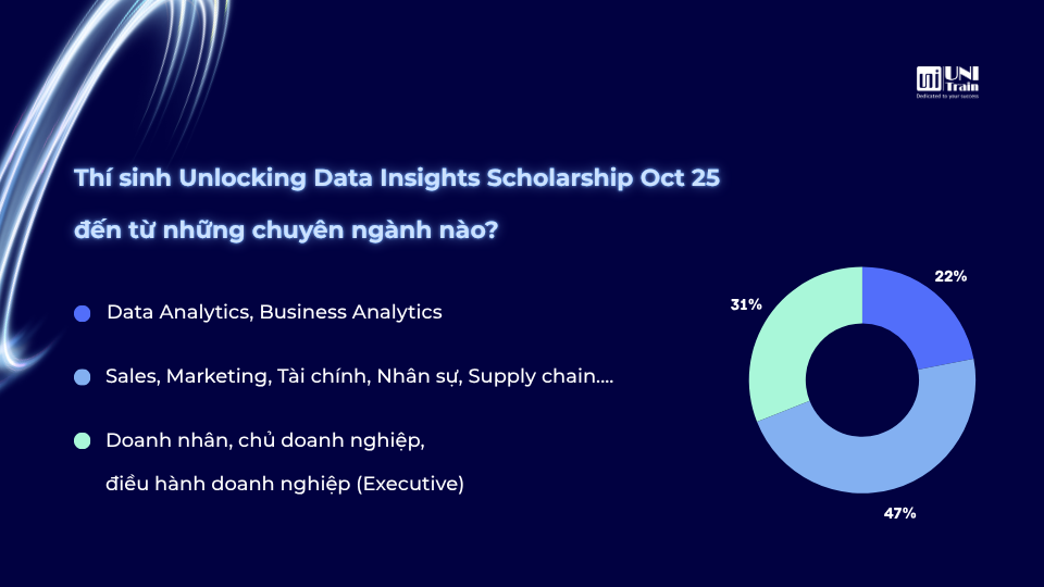Data Insights Scholarship