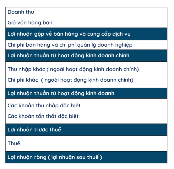 Tài chính