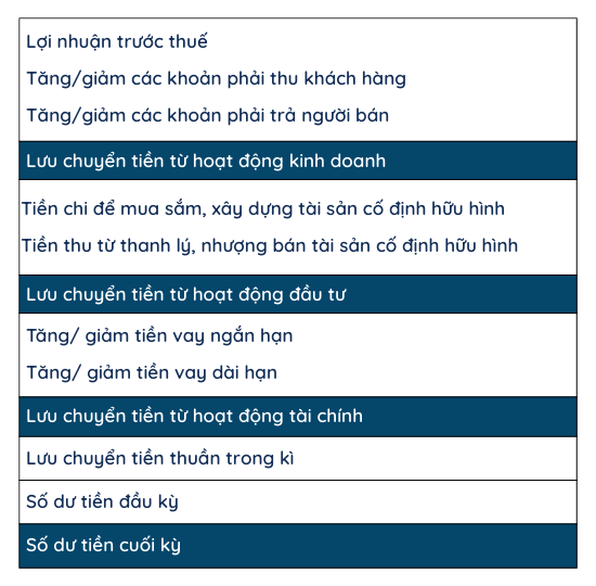 Tài chính