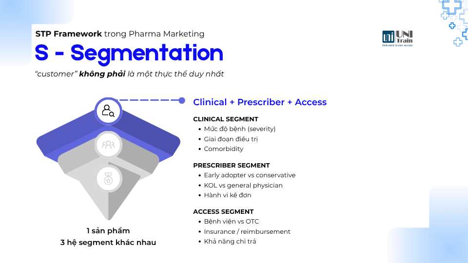 Marketing Dược
