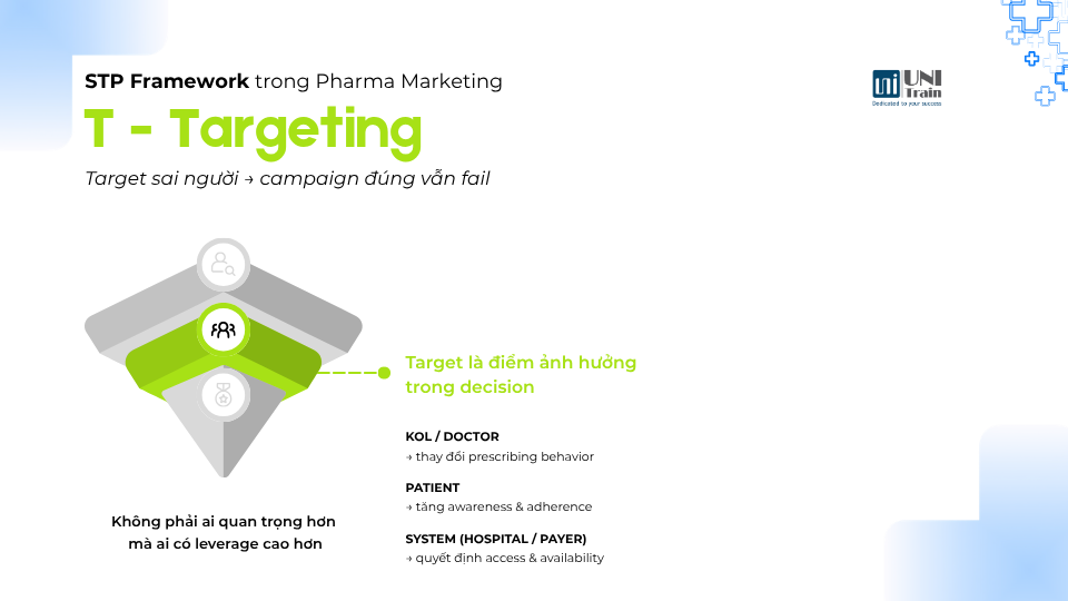 Marketing Dược