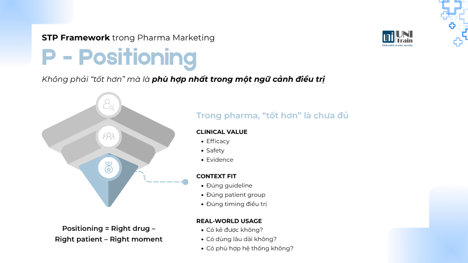 Marketing Dược