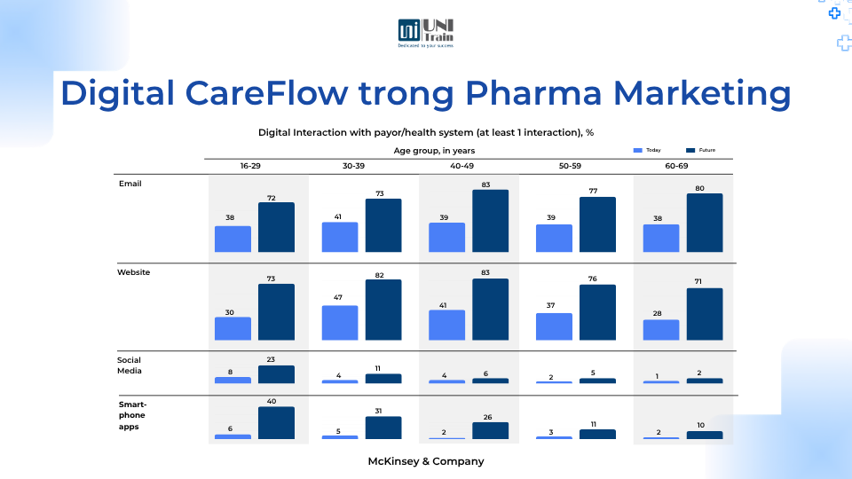 Digital CareFlow