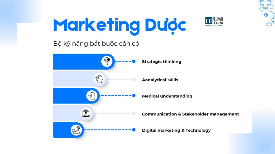 Marketing Dược là gì