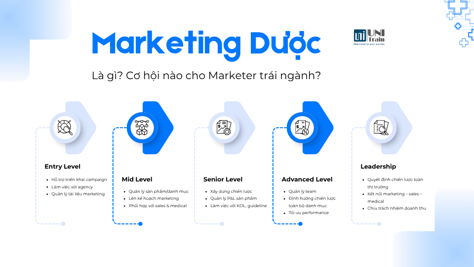 Marketing Dược