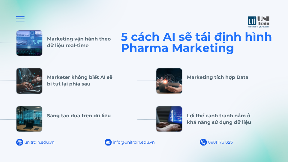 5 cách AI tái định hình Pharma Marketing