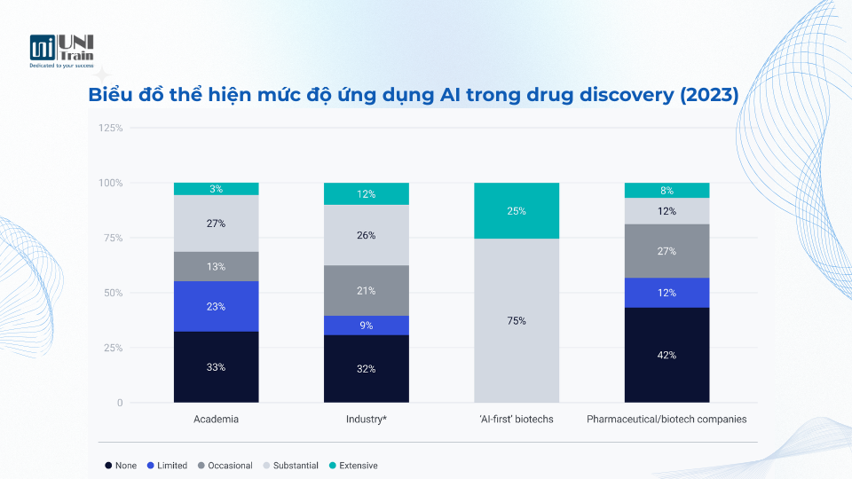 AI trong drug discovery
