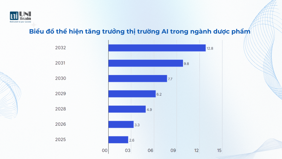 AI trong Marketing Dược
