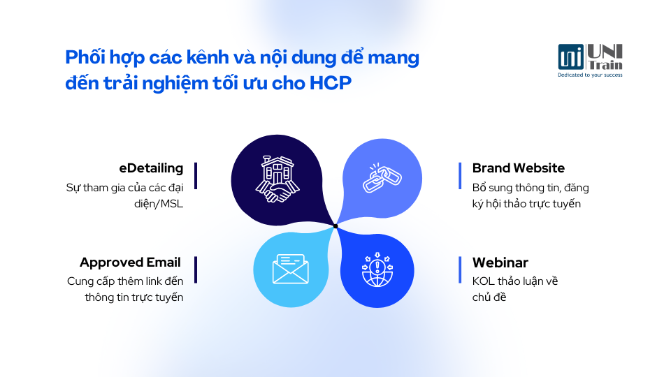Omnichannel Pharma Marketing