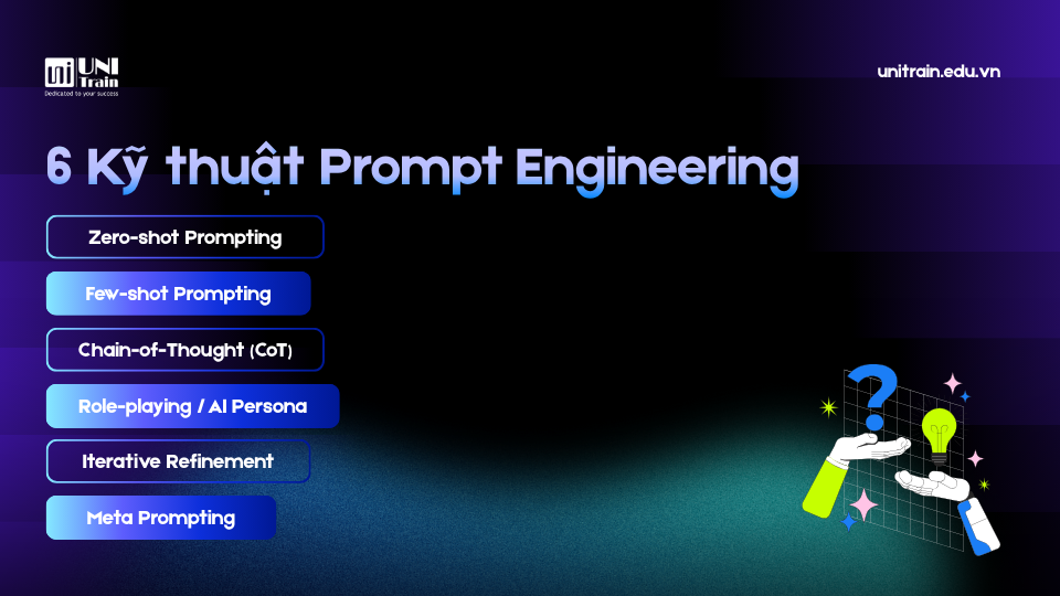 Prompt Engineering là gì