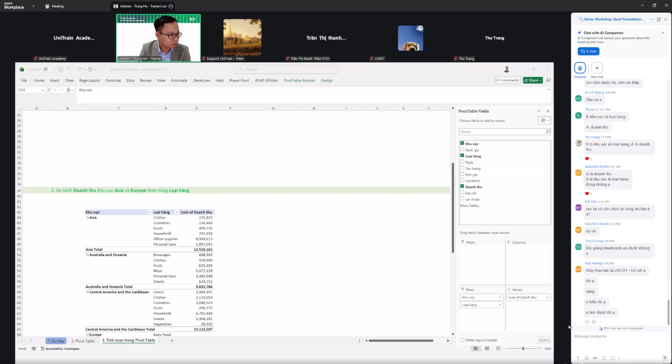 Pivot Table