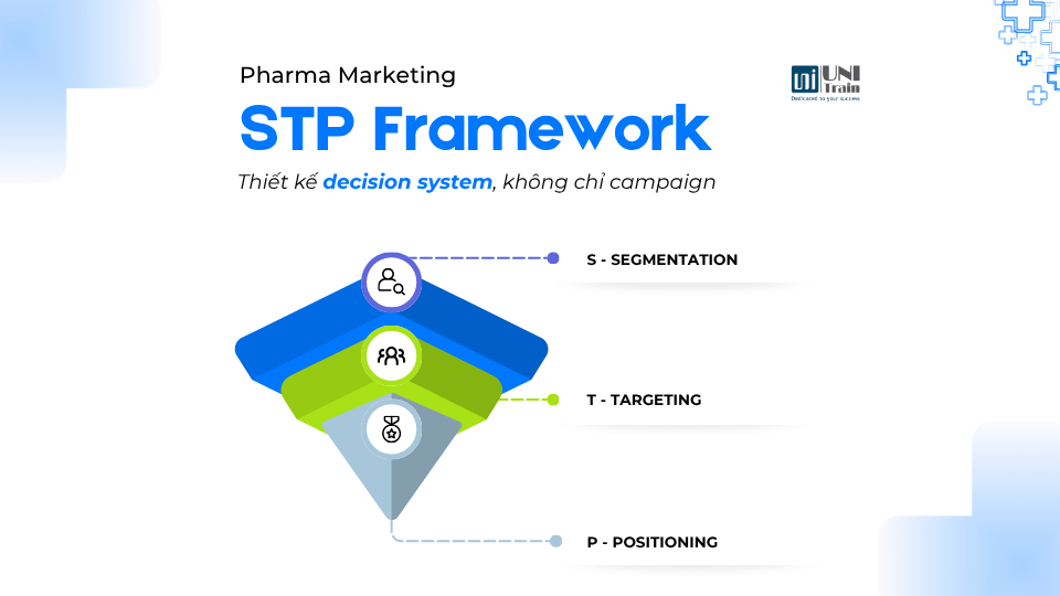 Marketing dược