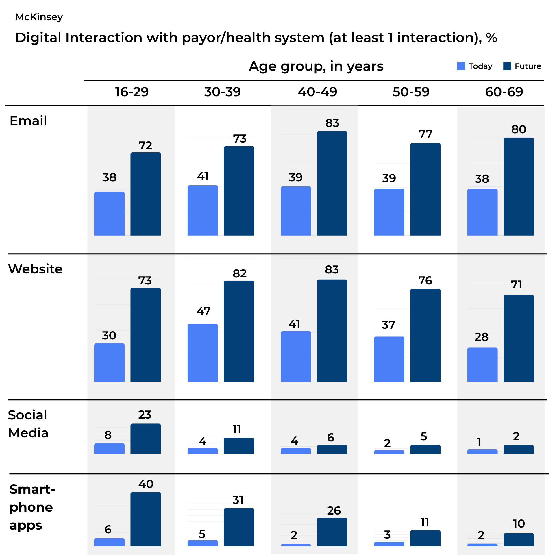 Digital Pharma Careflow