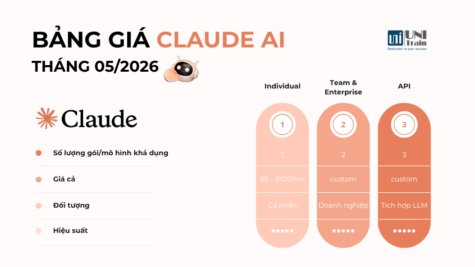 Bảng giá Claude AI