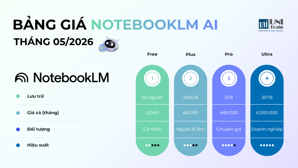 Bảng giá NotebookLM
