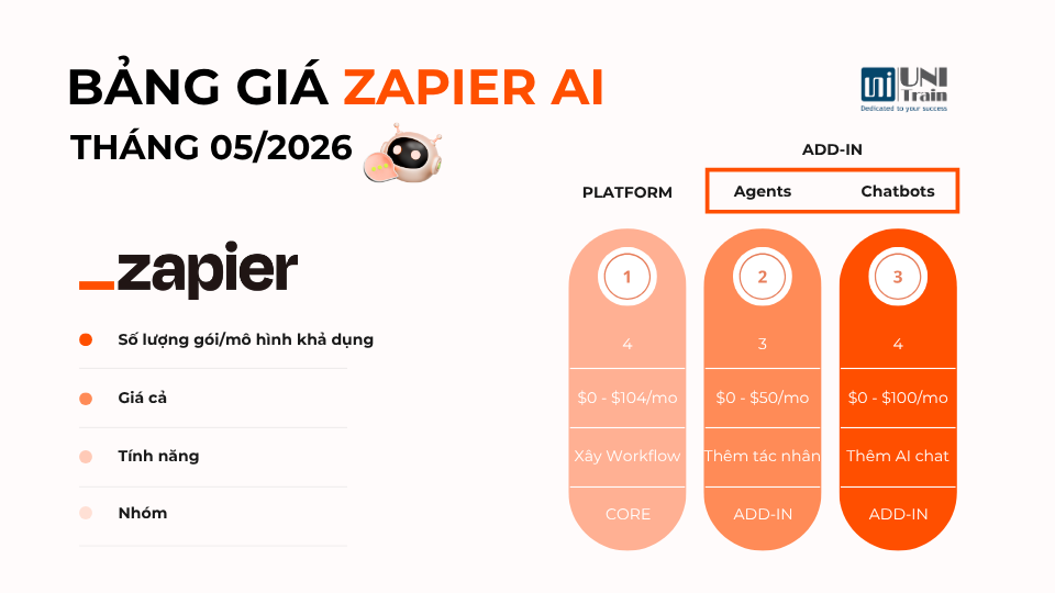 Bảng giá Zapier AI