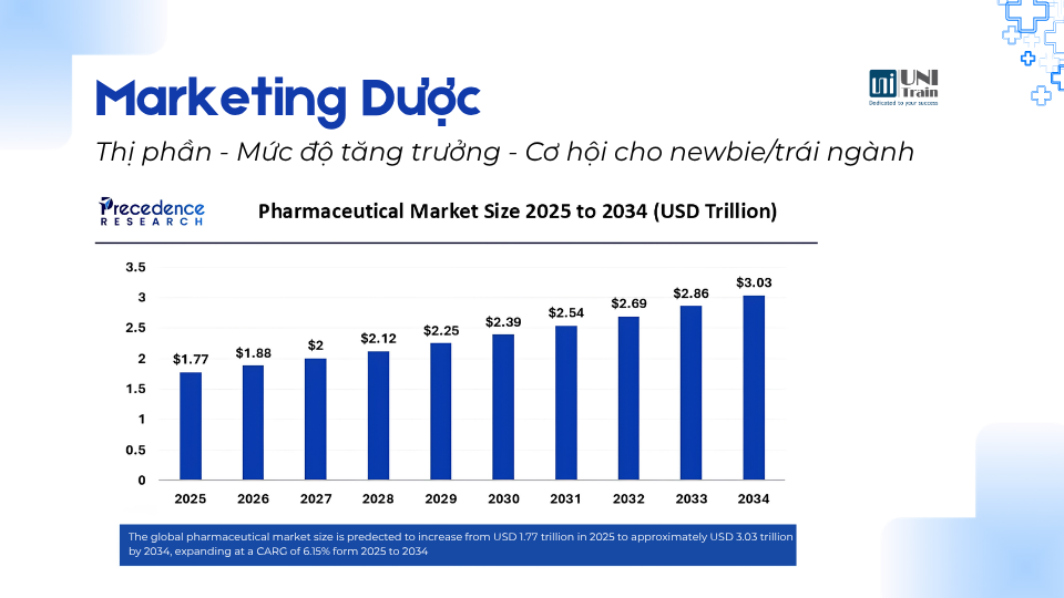 Marketing Dược