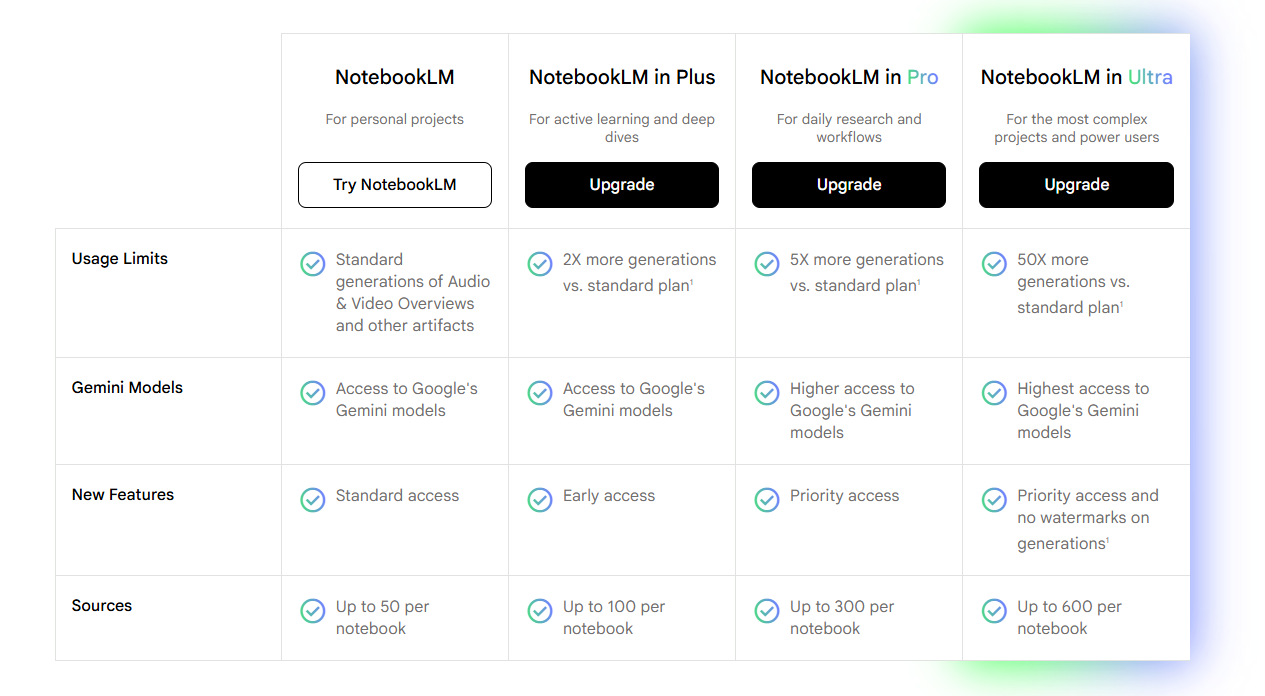 bảng giá NotebookLM