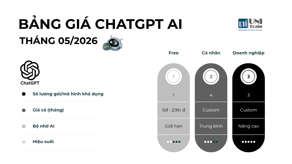 bảng giá ChatGPT
