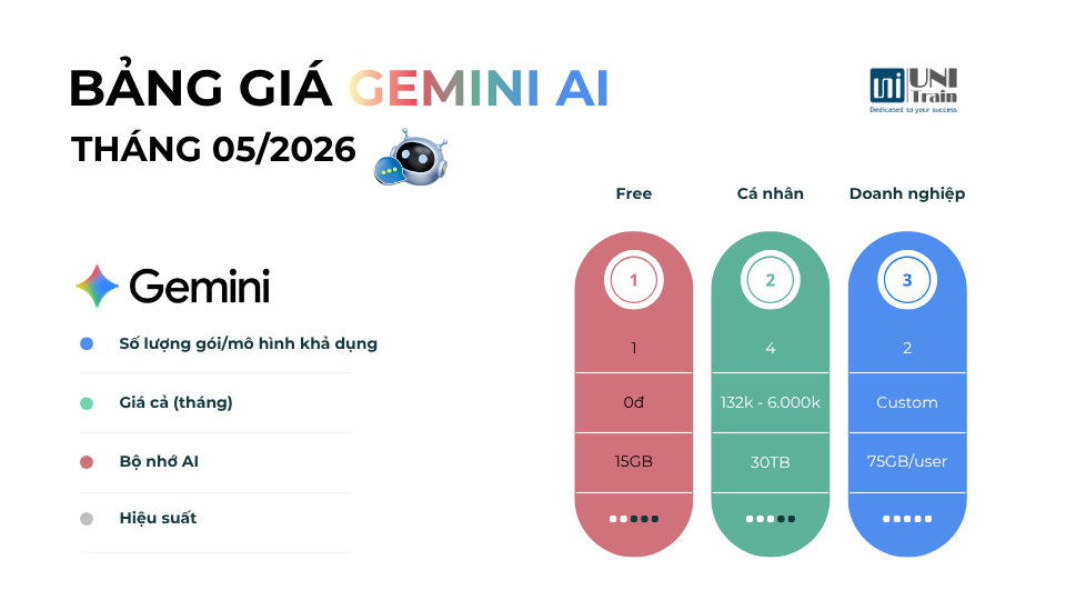 bảng giá Gemini